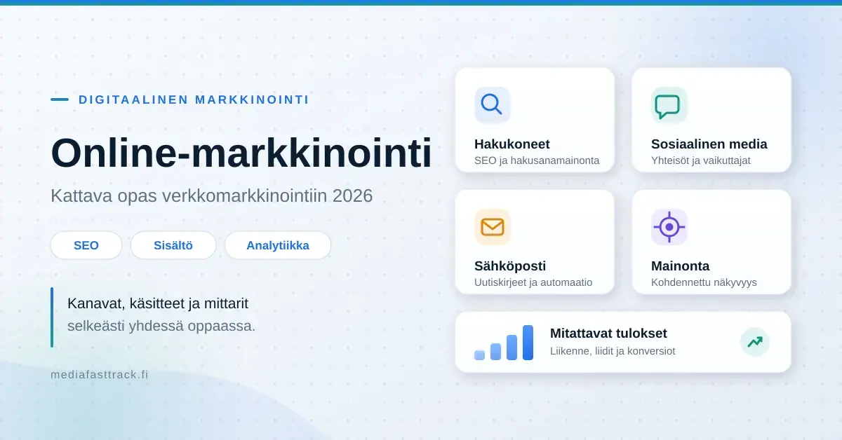 Graafinen kuva otsikolla "Online-markkinointi – kattava opas verkkomarkkinointiin 2026", jossa esitellään kuvakekortteina verkkomarkkinoinnin kanavat: hakukoneet, sosiaalinen media, sähköposti, mainonta ja mitattavat tulokset.