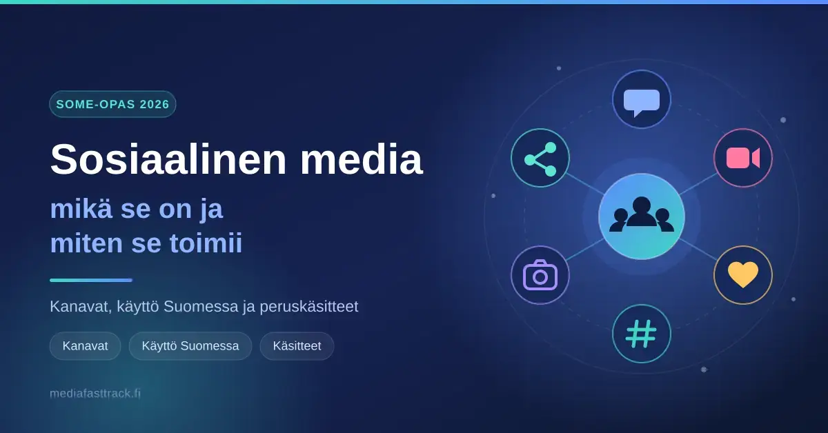 Tummansininen otsikkokuva tekstillä "Sosiaalinen media – mikä se on ja miten se toimii", jonka oikealla puolella ihmisryhmän symbolin ympärille on ryhmitelty verkostoksi some-kuvakkeita: puhekupla, videokamera, sydän, hashtag, kamera ja jakamisen kuvake.