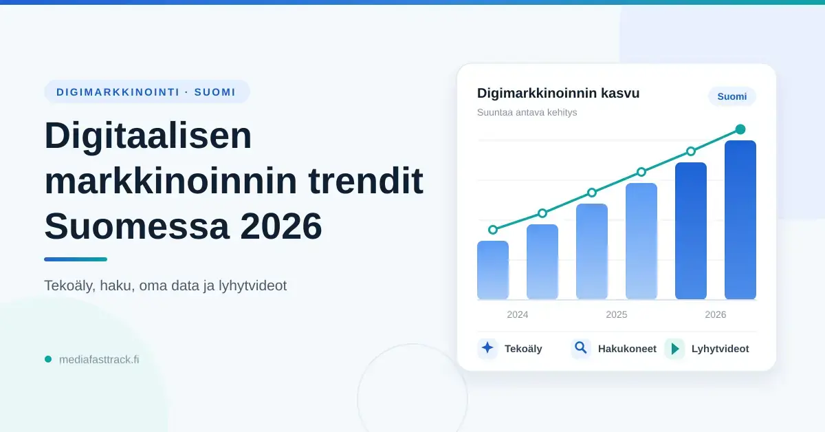 Havainnekuva digitaalisen markkinoinnin trendeistä Suomessa vuonna 2026: otsikko sekä nouseva pylväsdiagrammi ja kasvukäyrä, joiden vierellä nostoina tekoäly, hakukoneet ja lyhytvideot.