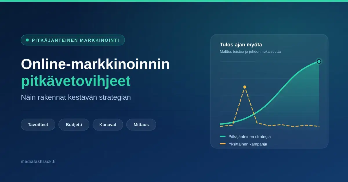 Tummansininen graafinen kuva otsikolla "Online-markkinoinnin pitkävetovihjeet – näin rakennat kestävän strategian", jossa viivakaavio vertaa yksittäisen kampanjan hetkellistä piikkiä pitkäjänteisen strategian tasaisesti nousevaan käyrään.