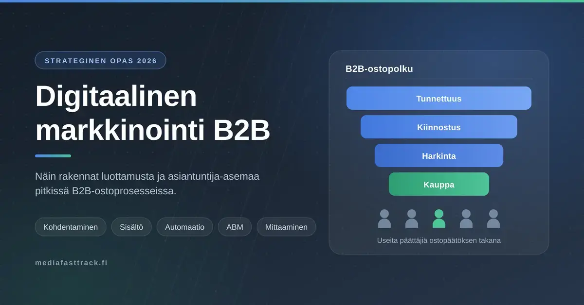 Tummansininen infografiikka otsikolla "Digitaalinen markkinointi B2B", jossa esitetään B2B-ostopolun suppilo vaiheineen tunnettuus, kiinnostus, harkinta ja kauppa sekä useita päättäjiä kuvaavat hahmot.