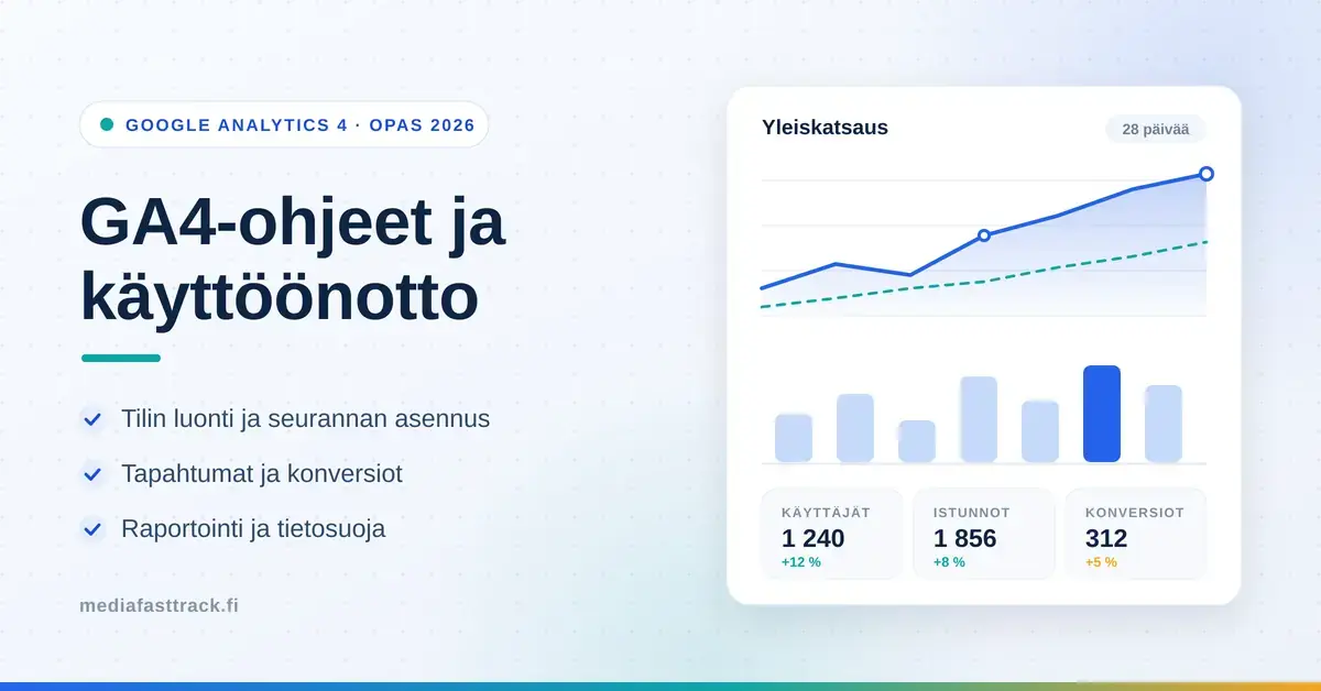 Havainnekuva GA4-oppaasta: otsikko "GA4-ohjeet ja käyttöönotto" sekä analytiikan kojelauta, jossa kävijämäärien viivakaavio, pylväskaavio ja käyttäjien, istuntojen ja konversioiden tunnusluvut.