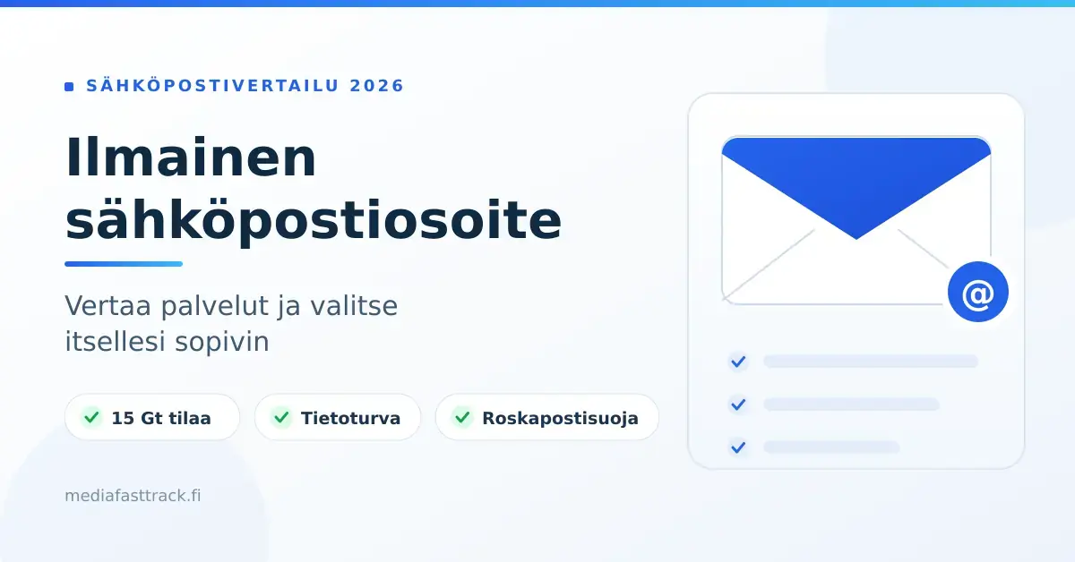 Vaaleansininen grafiikka, jossa lukee "Ilmainen sähköpostiosoite" sekä kirjekuori- ja @-kuvake ja merkinnät 15 Gt tilaa, tietoturva ja roskapostisuoja.