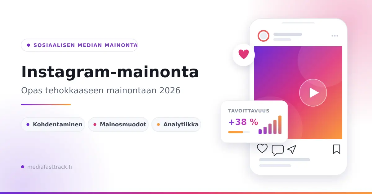 Havainnekuva Instagram-mainonnasta: puhelimen ruudulla värikäs mainosjulkaisu ja tulosten seurantakortti, vieressä teksti "Instagram-mainonta – opas tehokkaaseen mainontaan 2026".
