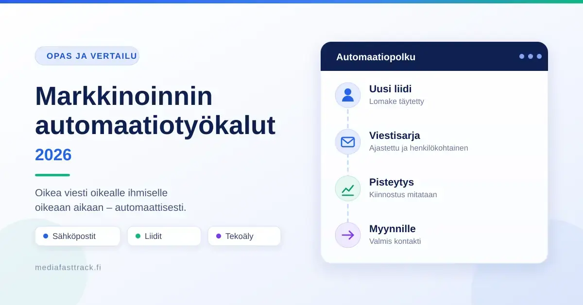 Havainnekuva markkinoinnin automaation vaiheista: uusi liidi, ajastettu viestisarja, liidin pisteytys ja siirto myynnille.