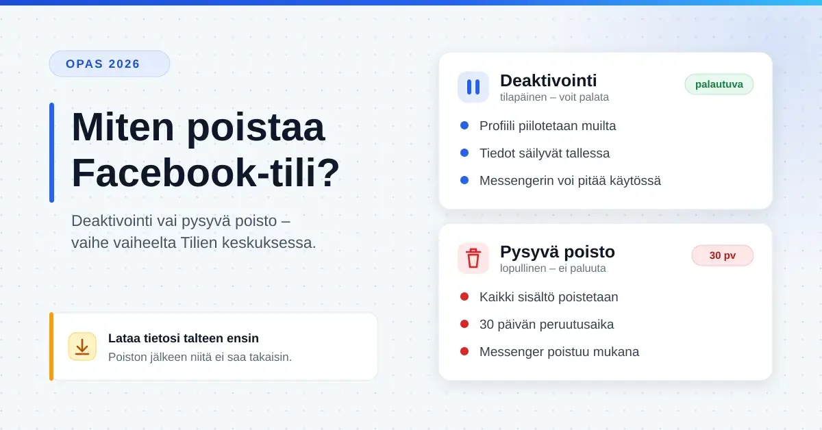 Miten poistaa Facebook-tili: vertailukuva, jossa tilapäinen deaktivointi ja pysyvä poisto 30 päivän peruutusaikoineen esitetään rinnakkain.