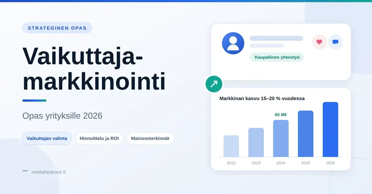 Havainnekuva vaikuttajamarkkinoinnista: otsikko "Vaikuttajamarkkinointi – opas yrityksille 2026" sekä kortit, joissa vaikuttajaprofiili, kaupallinen yhteistyö -merkintä ja pylväsdiagrammi Suomen markkinan kasvusta.