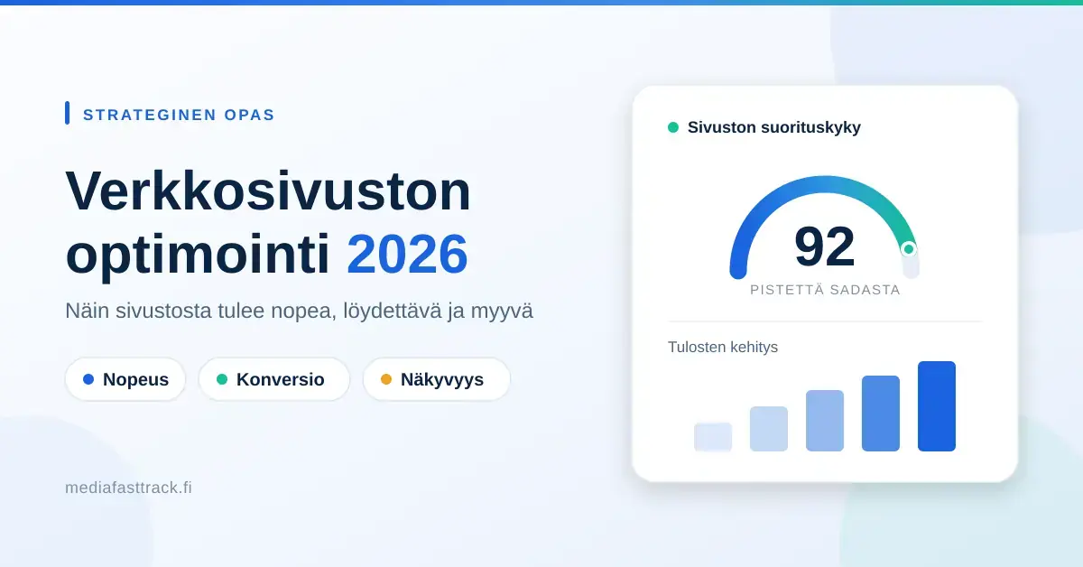 Havainnekuva verkkosivuston optimoinnista: otsikko "Verkkosivuston optimointi 2026" sekä painikkeet nopeus, konversio ja näkyvyys, vieressä mittaristo suorituskykypisteillä 92 ja nouseva pylväskaavio tulosten kehityksestä.