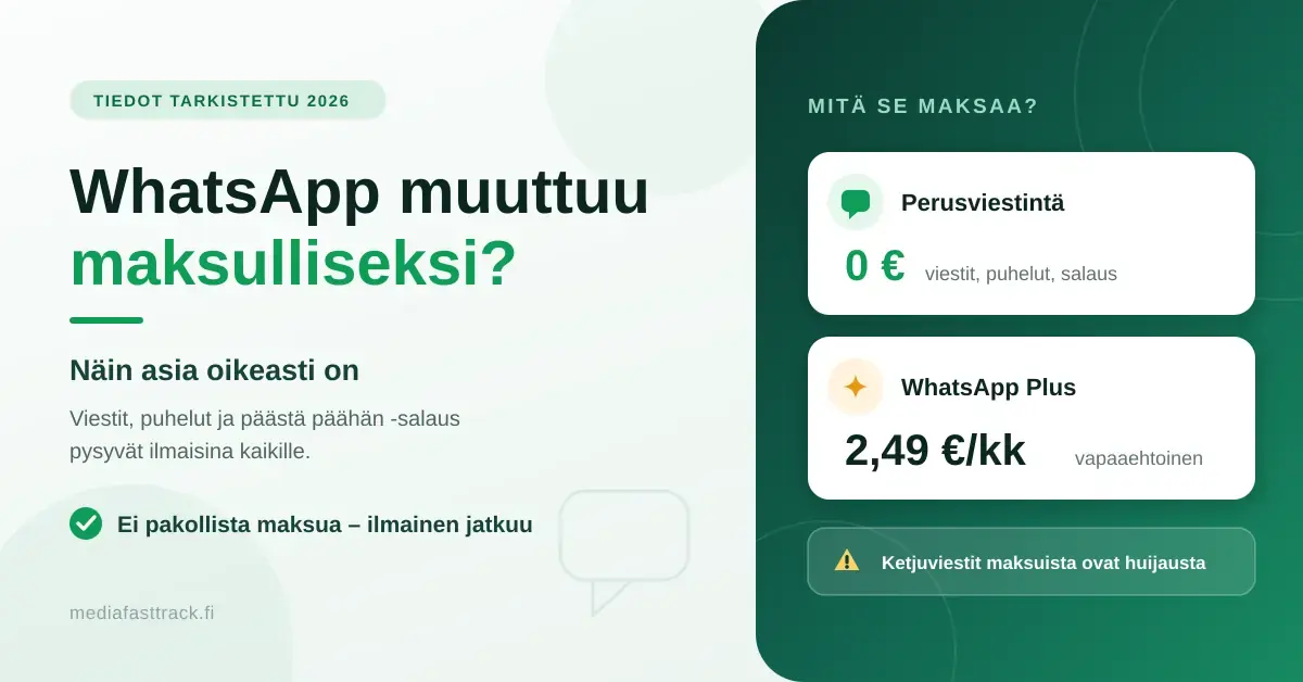 Infografiikka WhatsAppin hinnoittelusta: perusviestintä, puhelut ja salaus pysyvät ilmaisina (0 €), kun taas WhatsApp Plus on vapaaehtoinen 2,49 €/kk maksava lisätilaus.