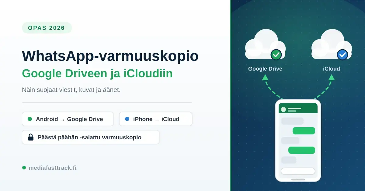 Havainnekuva WhatsApp-varmuuskopioinnista: älypuhelimen keskustelut siirtyvät nuolia pitkin kahteen pilveen, joiden kohdalla lukee Google Drive ja iCloud, sekä otsikko "WhatsApp-varmuuskopio Google Driveen ja iCloudiin".